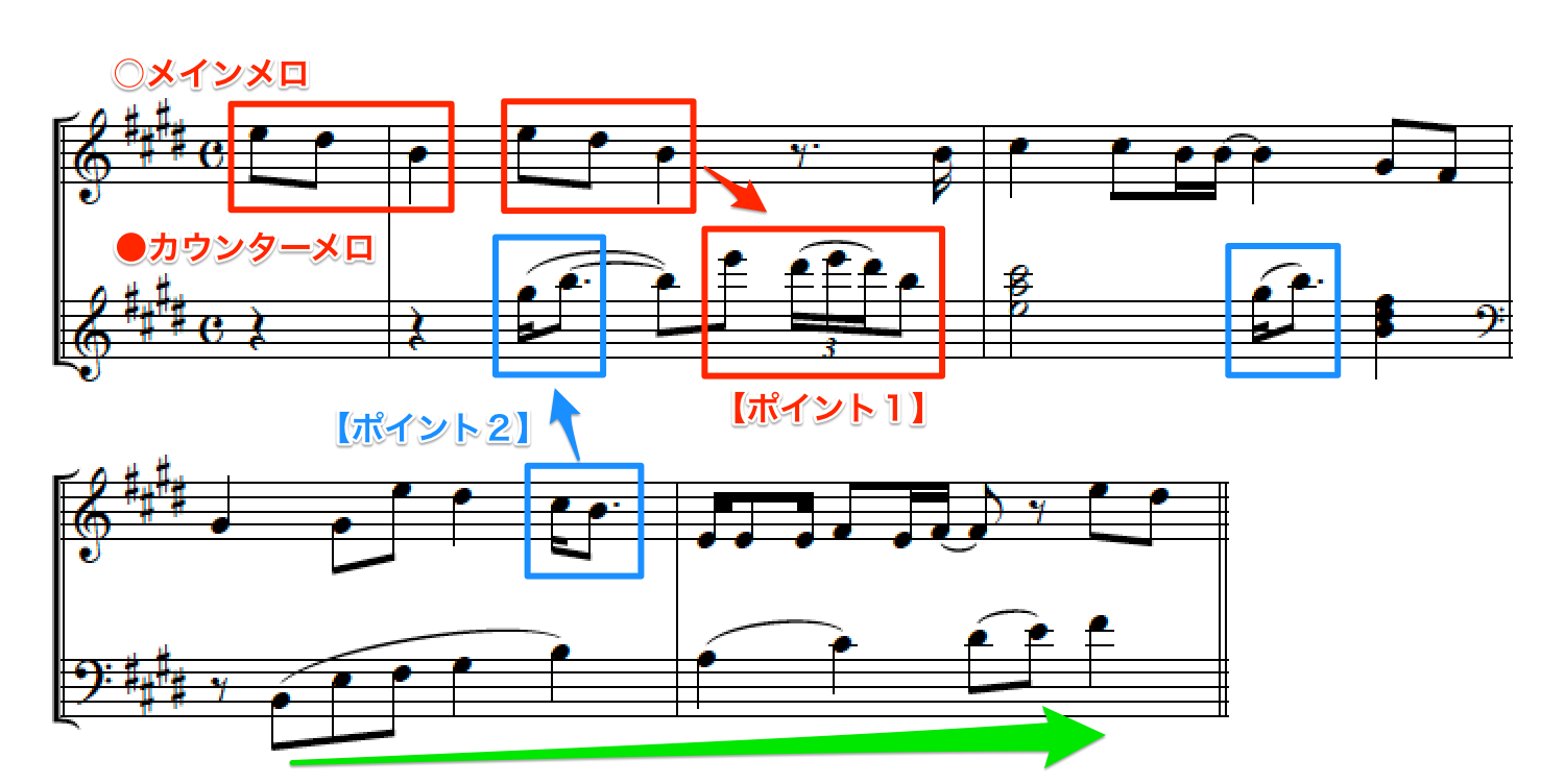 合いの手」はそんなに難しくない | オトマナビブログ